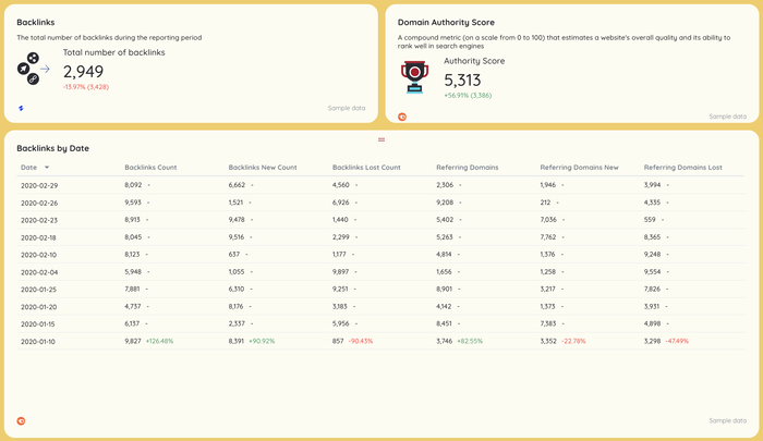 Free Cross-Channel Analytics Report Template | Ready to Use | Whatagraph