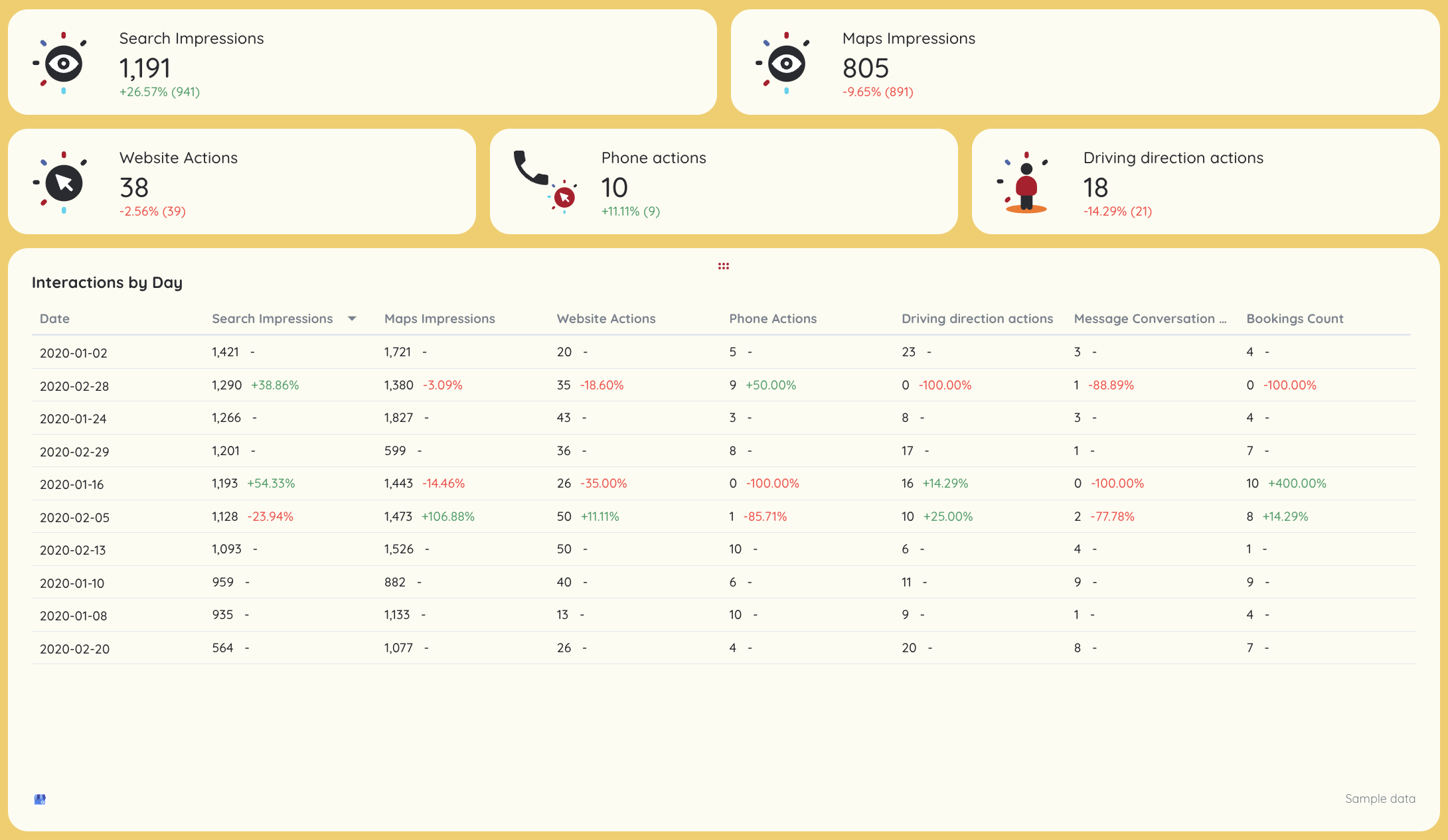 Cross Channel Analytics Report - A dashboard showing website and map impression data.