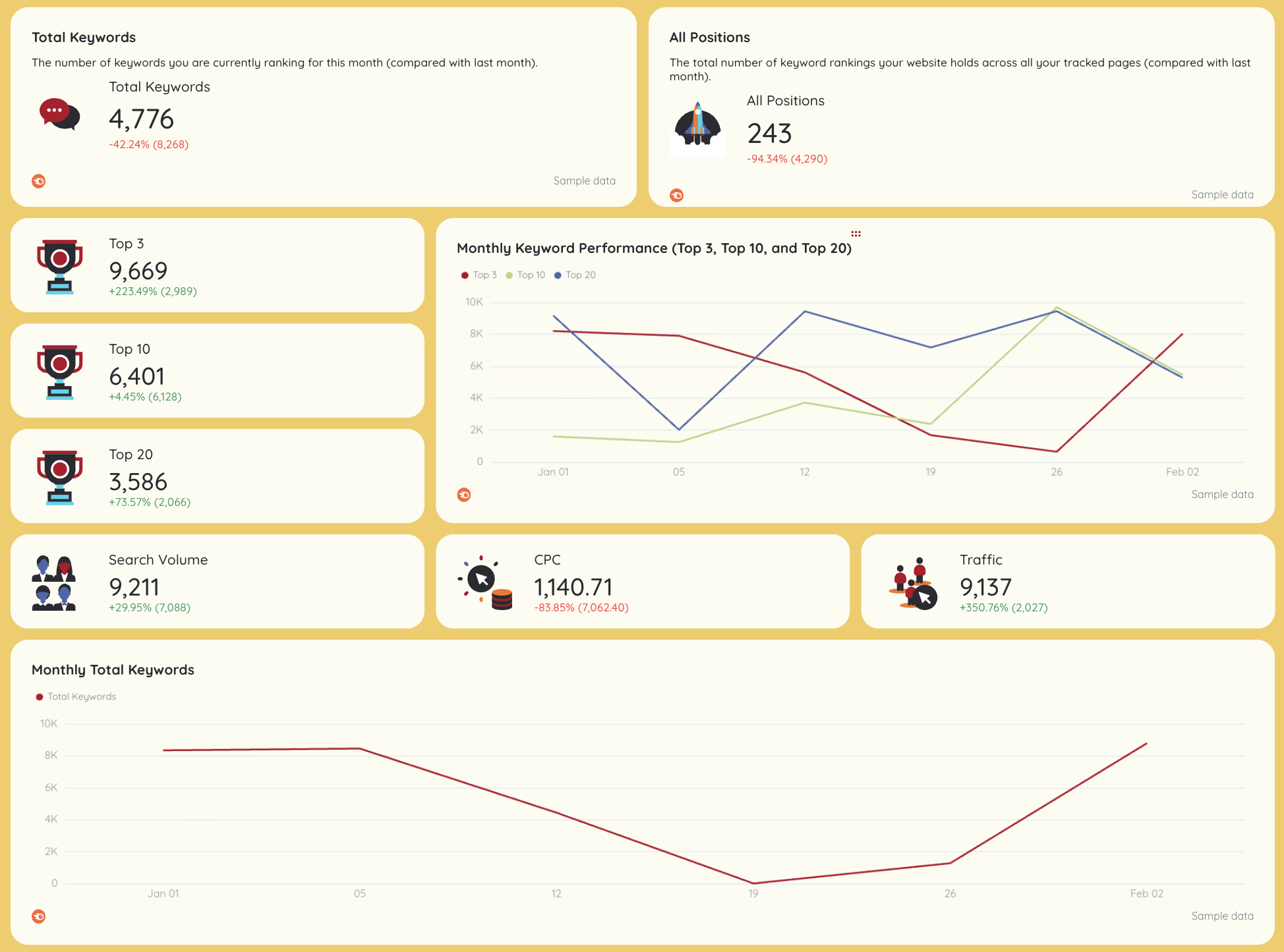 Cross Channel Analytics Report - A website analytics dashboard with performance data and keyword metrics.