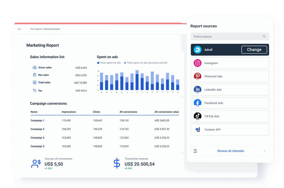 Adroll Dashboard Template