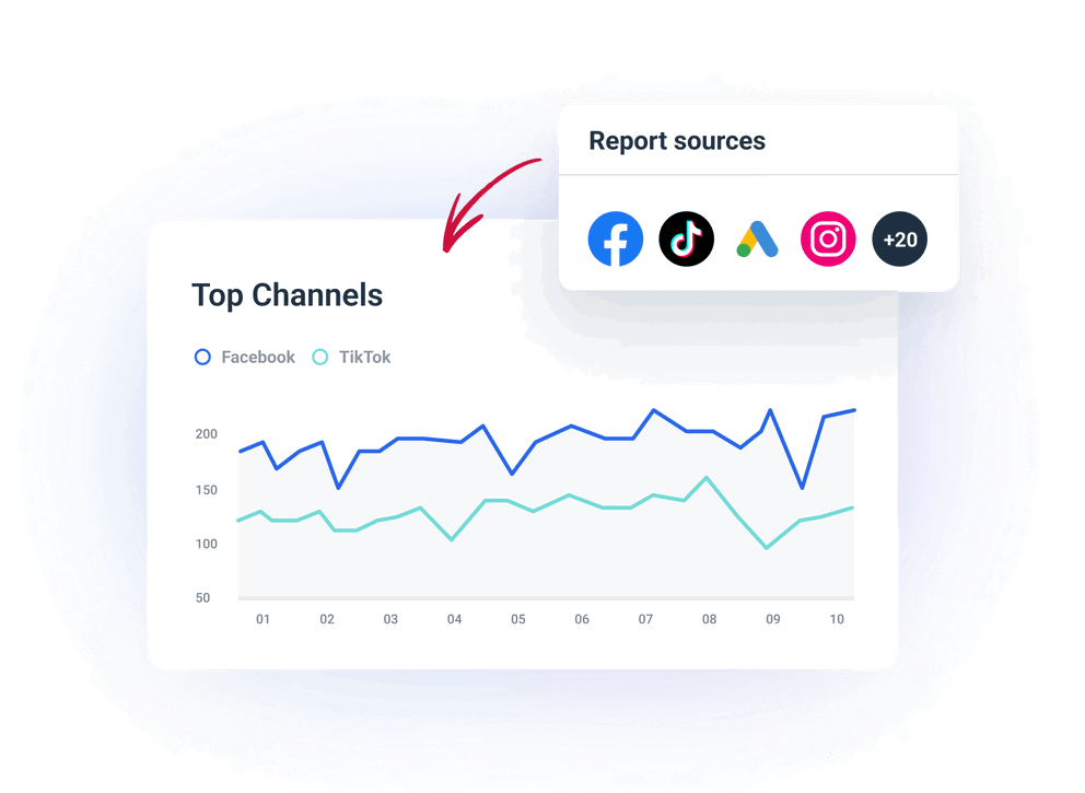 Visualize - Cross-channel data visualization with no effort