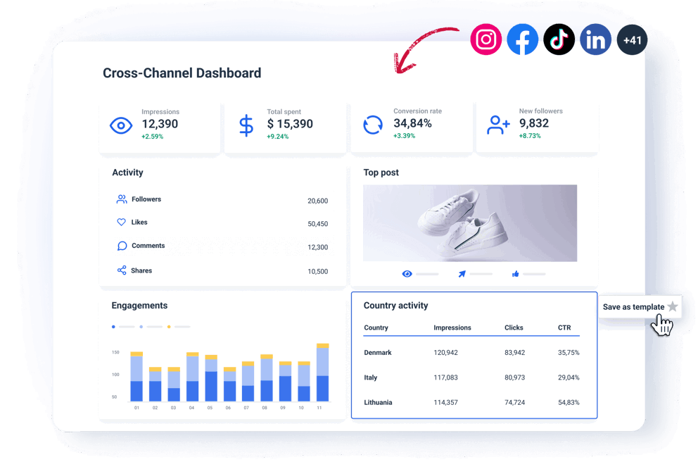 Save hours with cross-channel insights