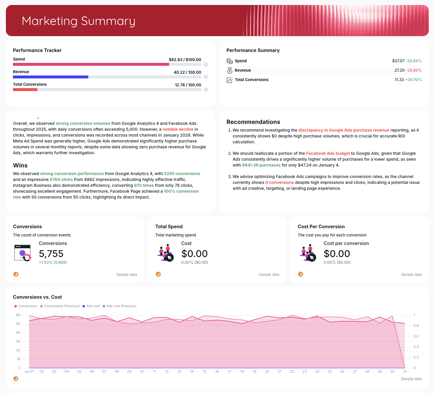 Cross channel marketing report - Whatagraph alternatives.png