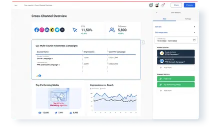 Cross-channel overview