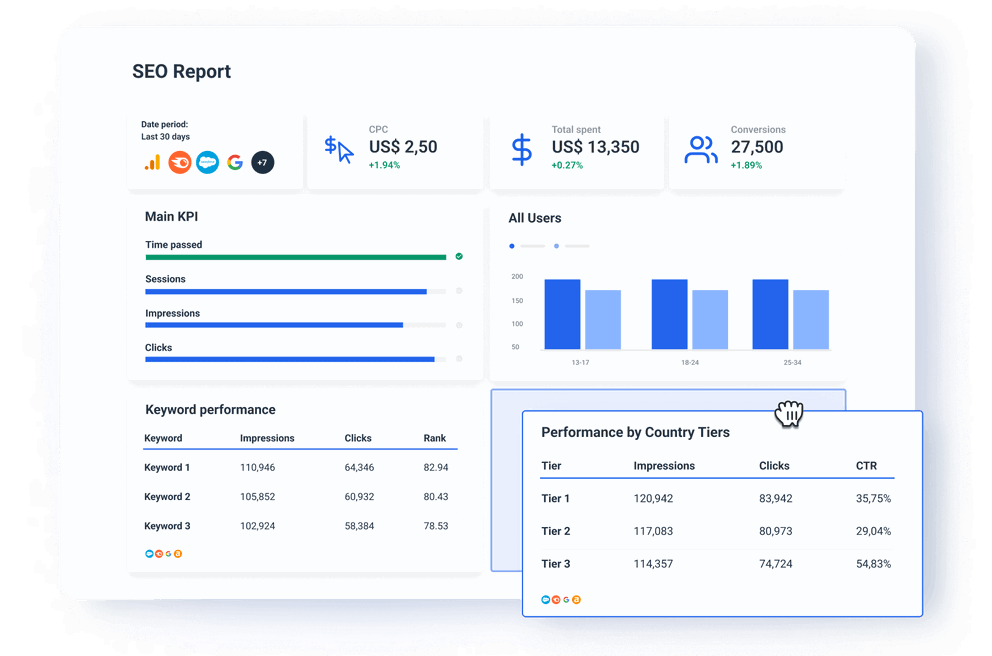 Custom SEO insights for every client - Automated SEO Report