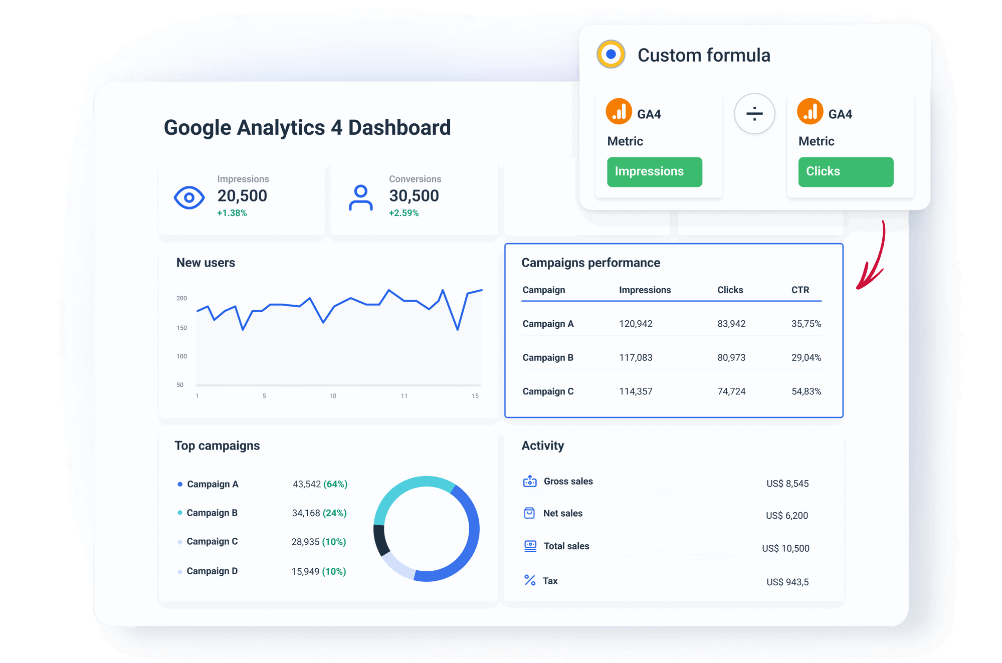 Grab Our Google Analytics 4 (GA4) Dashboard | Whatagraph