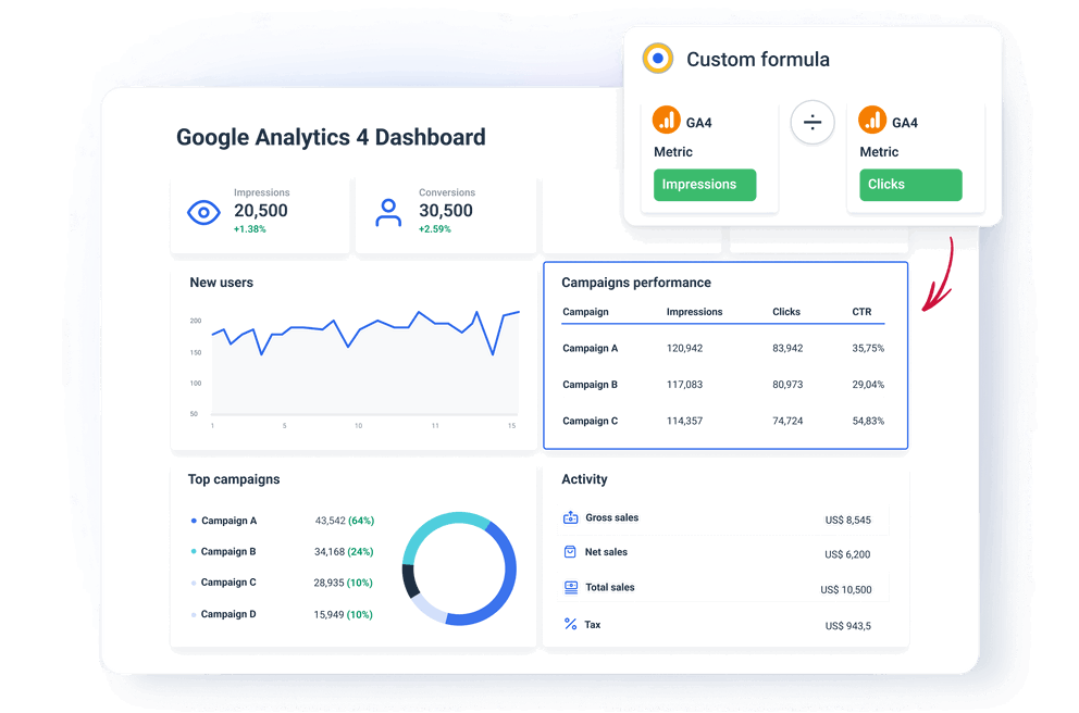 GA4 dashboard for custom analytics