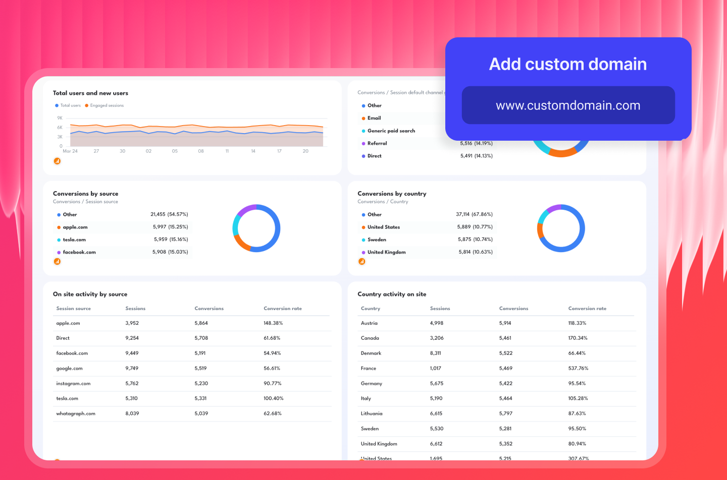 Custom Report - Analytics dashboard with charts, tables, and data visualizations.