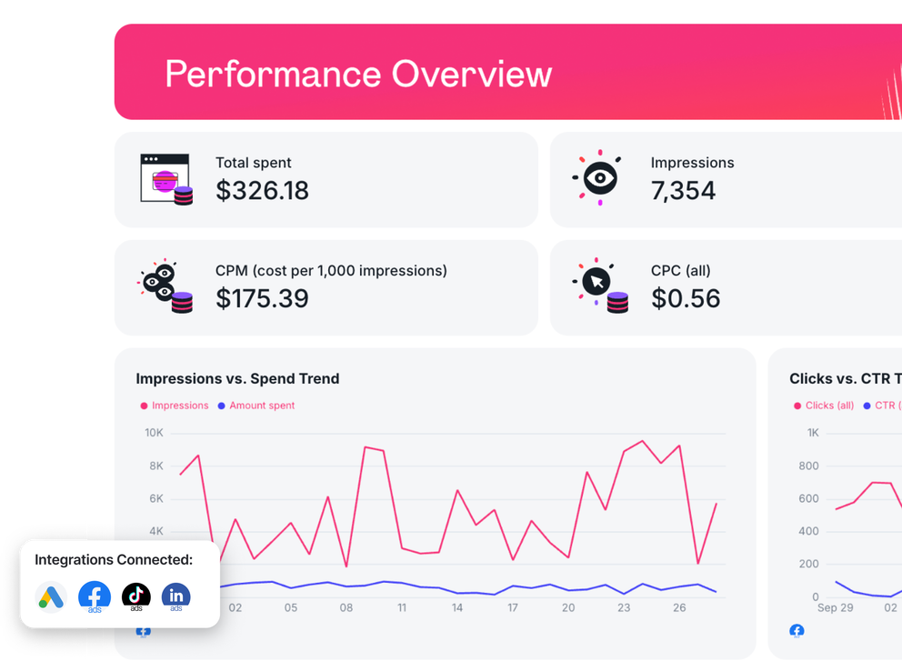 Custom Reporting Software - Dashboard displaying performance overview with charts and key metrics.