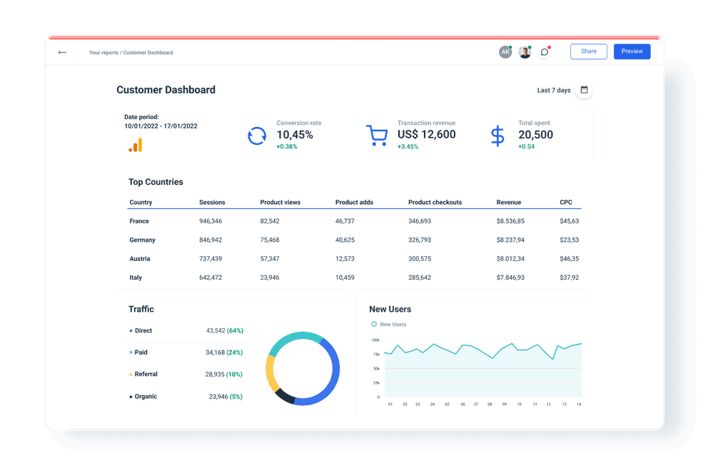 Customer dashboard