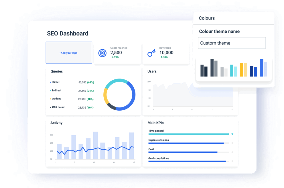 Endless dashboard customization options