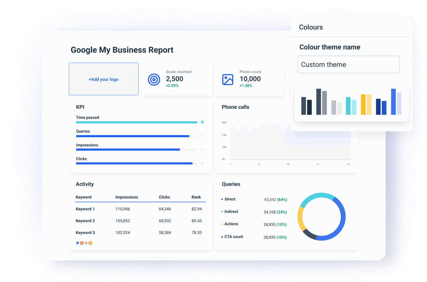Google My Business Report Template for Agencies | Whatagraph