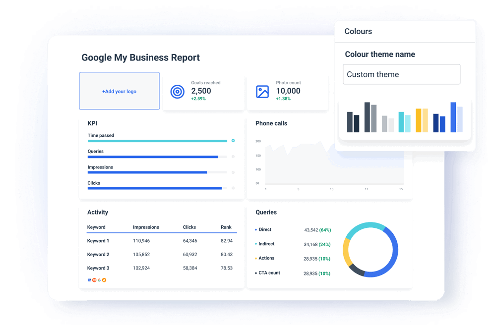 Google My Business Report Template - Customize Your GMB Reports