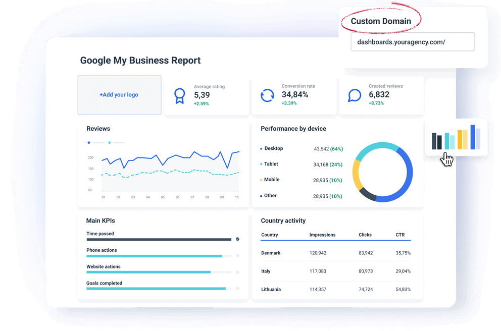 Customize Your Google My Business Report With Ease - Google My Business Reporting Tool