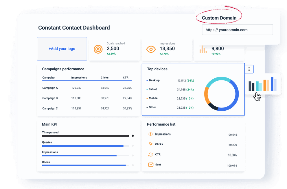 Customize the Constant Contact Dashboard for Every Client - Constant Contact Dashboard and Reporting Software