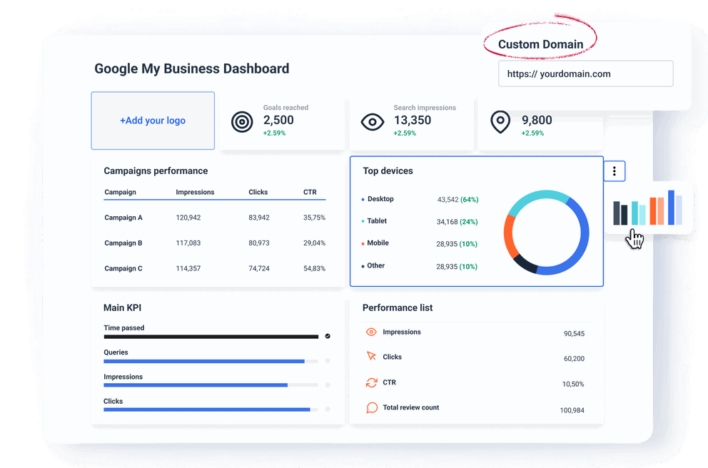 Customize the GMB Dashboard for Every Client - GMB Dashboard