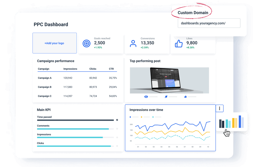 Customize the PPC Dashboard for Every Client - PPC dashboard