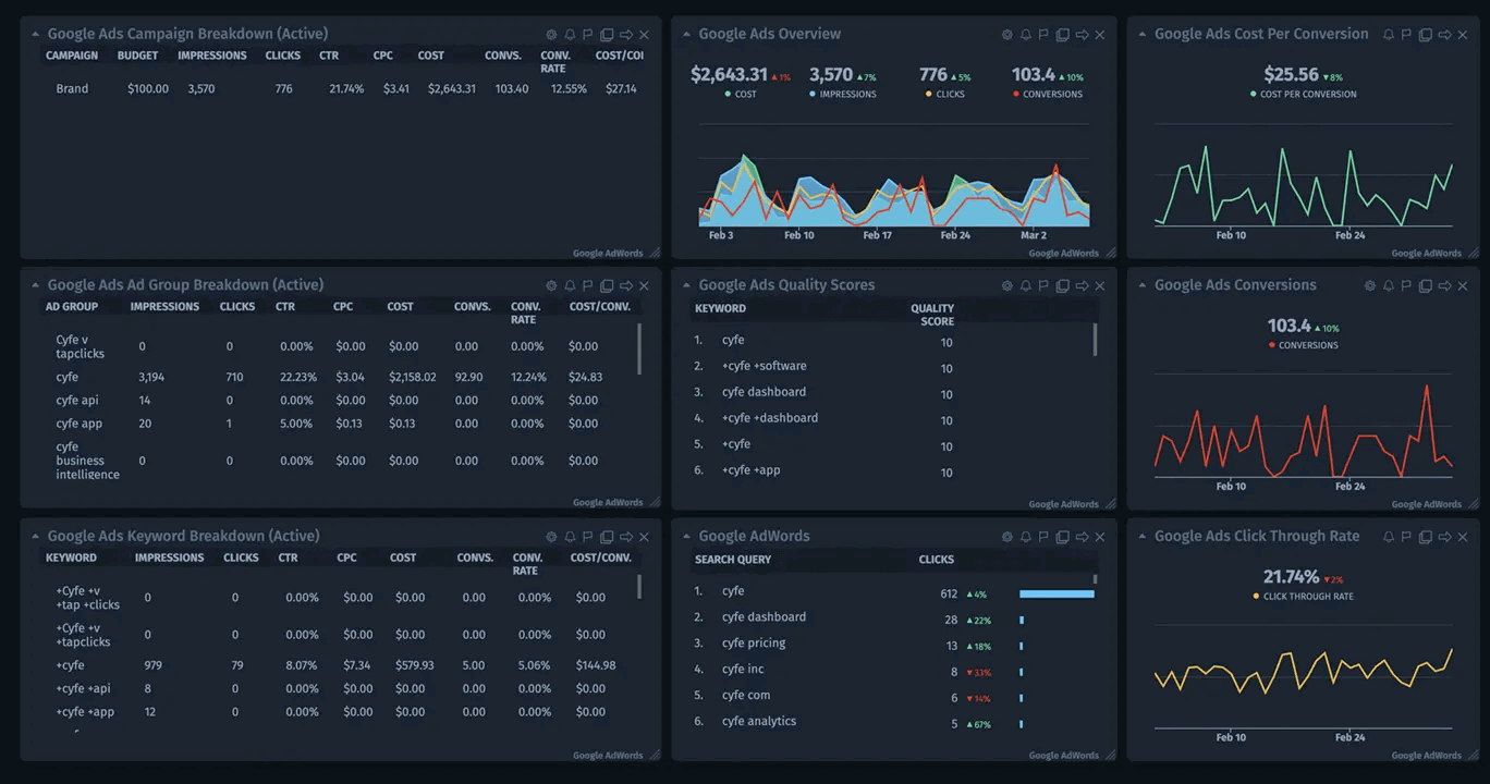 Client Reporting Tools - Cyfe