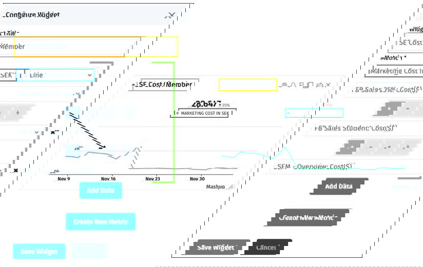 Cyfe combine ad costs across channels - Configuration options and visualization for costs, displayed as a line chart.
