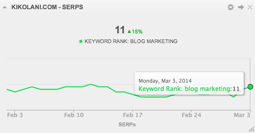 Cyfe keyword ranking tool - Whatagraph