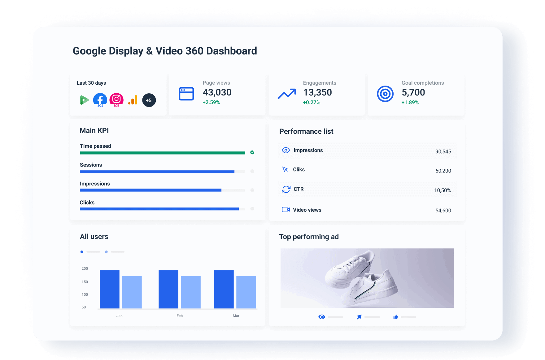 Google Display and Video 360 Dashboard and Reporting Software | Whatagraph