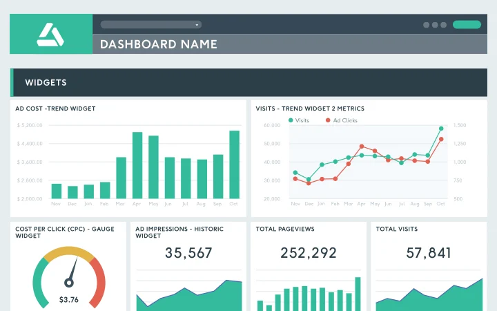 DashThis Dashboard - A dashboard interface with widgets displaying charts and metrics.