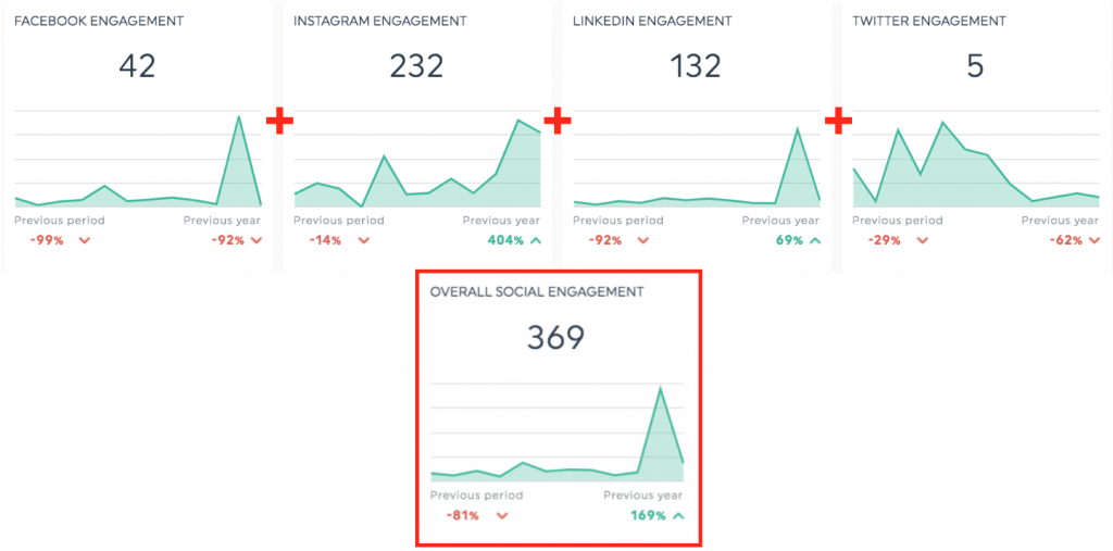 DashThis's merge widgets