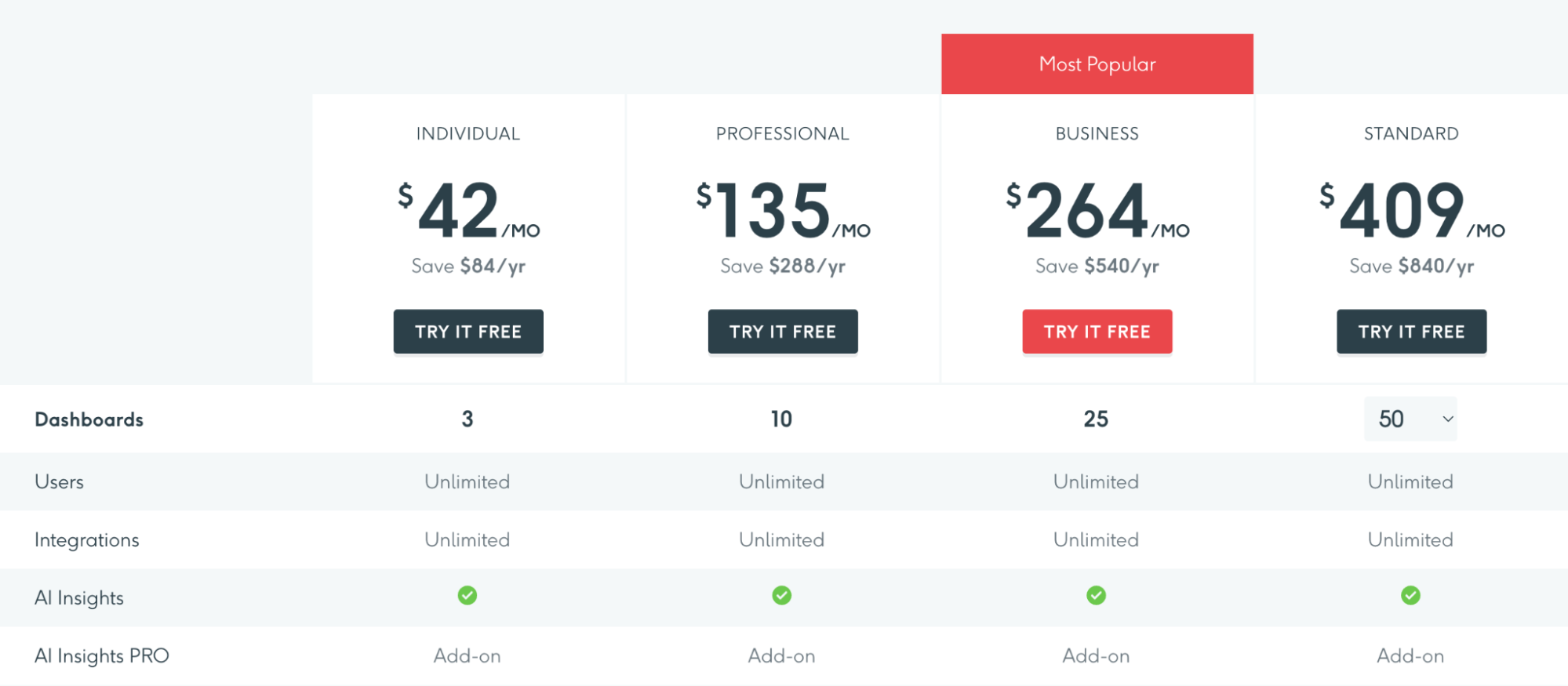 DashThis Pricing - A pricing table for different plans with various features.