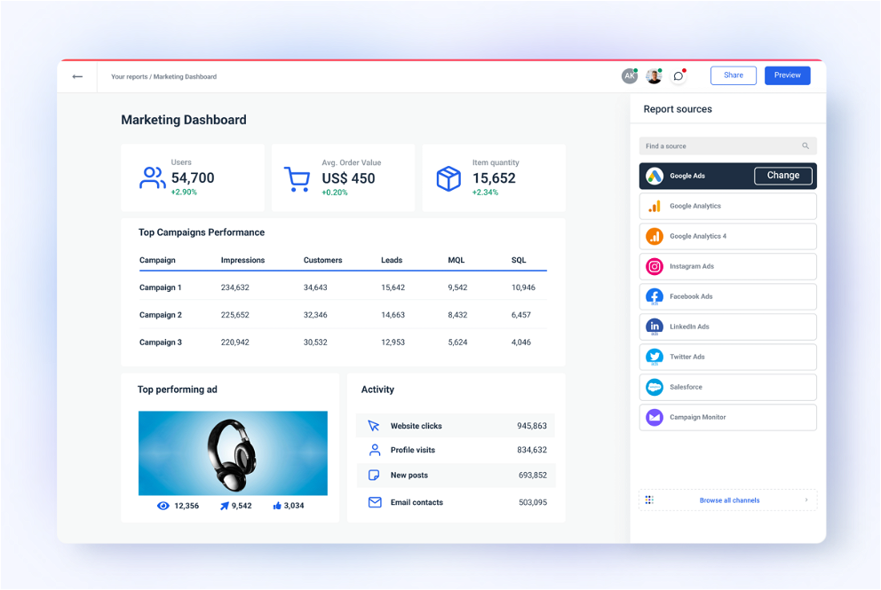 Top-Performing Dashboard Examples