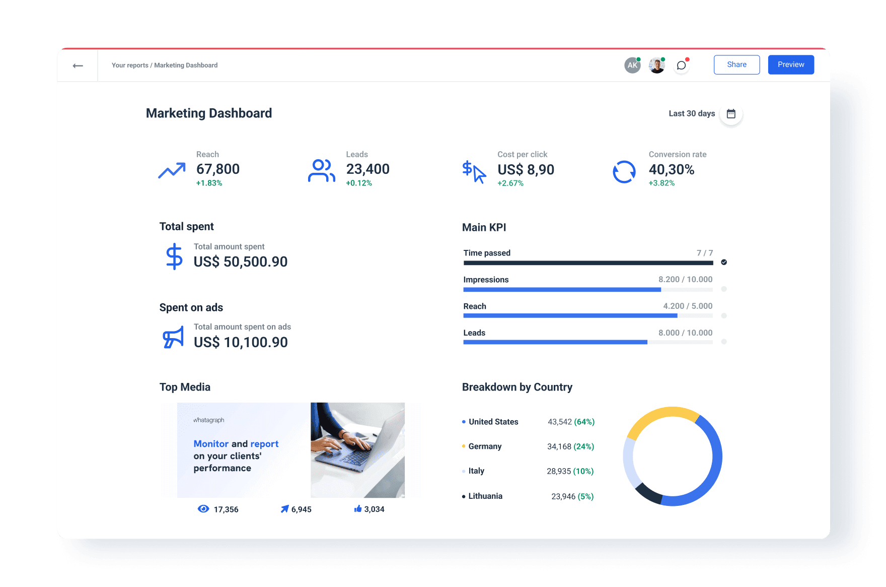 Maximize Efficiency with Our Dashboard Builder Whatagraph
