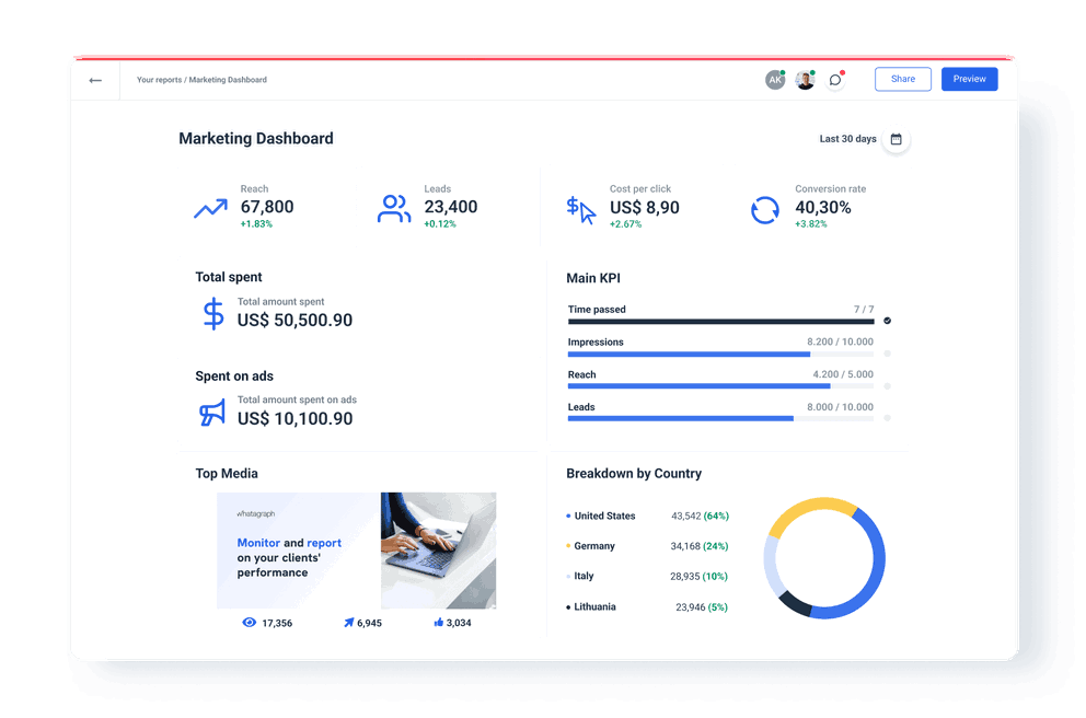 Marketing Dashboard