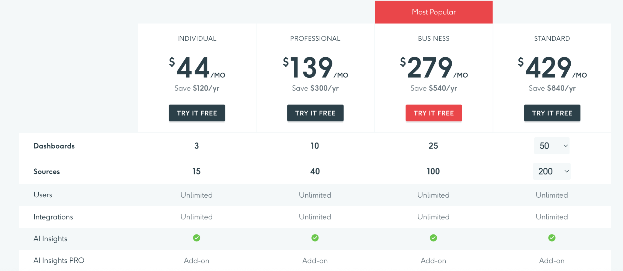 Dashthis pricing.png