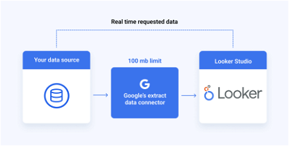 google extract data connector