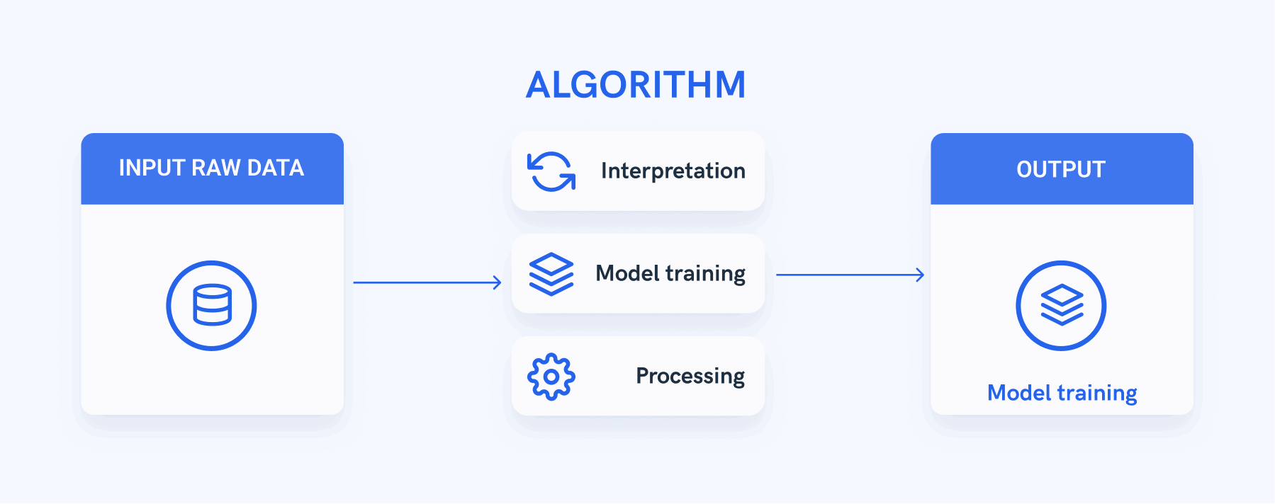 What is ETL Data Modeling? Whatagraph