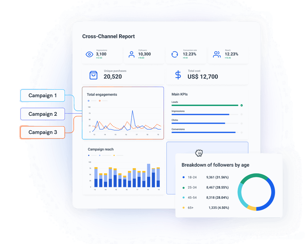 Visualize - data visualization