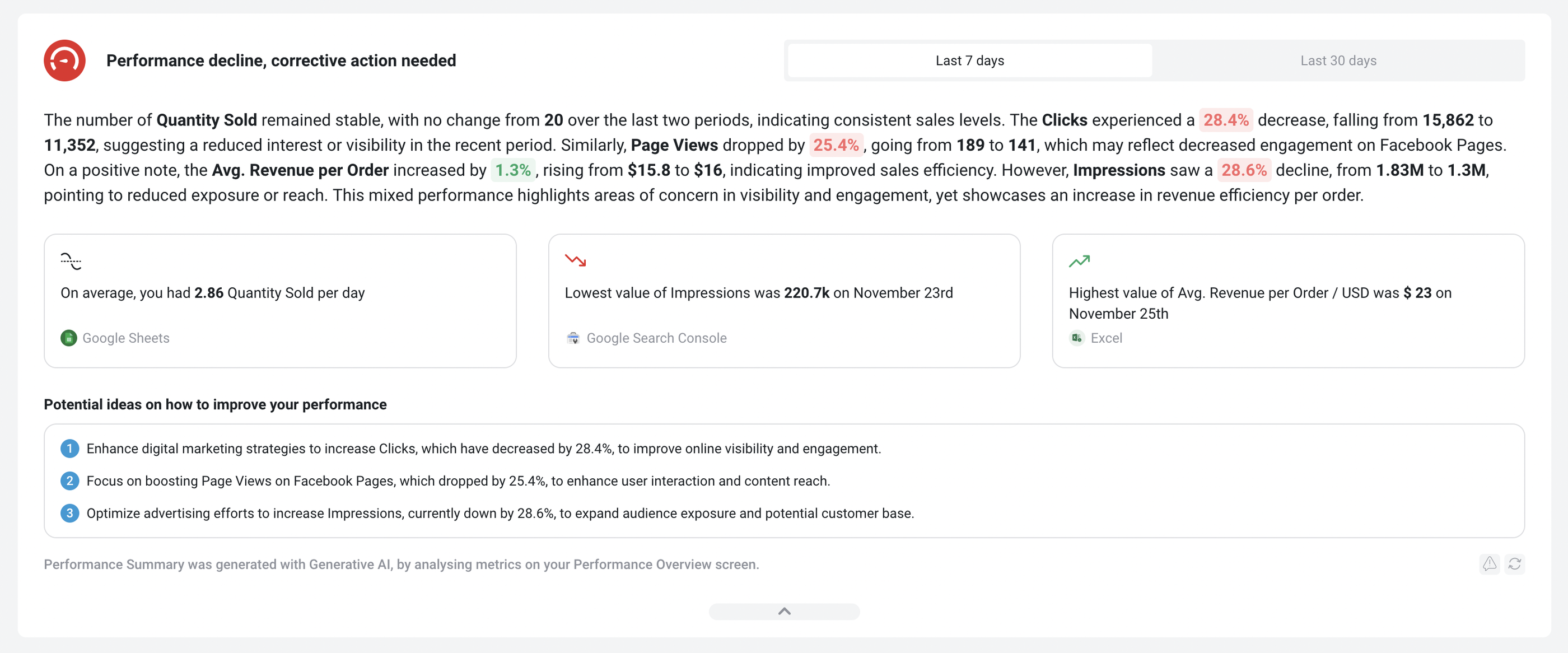 Databox AI insights - Whatagraph