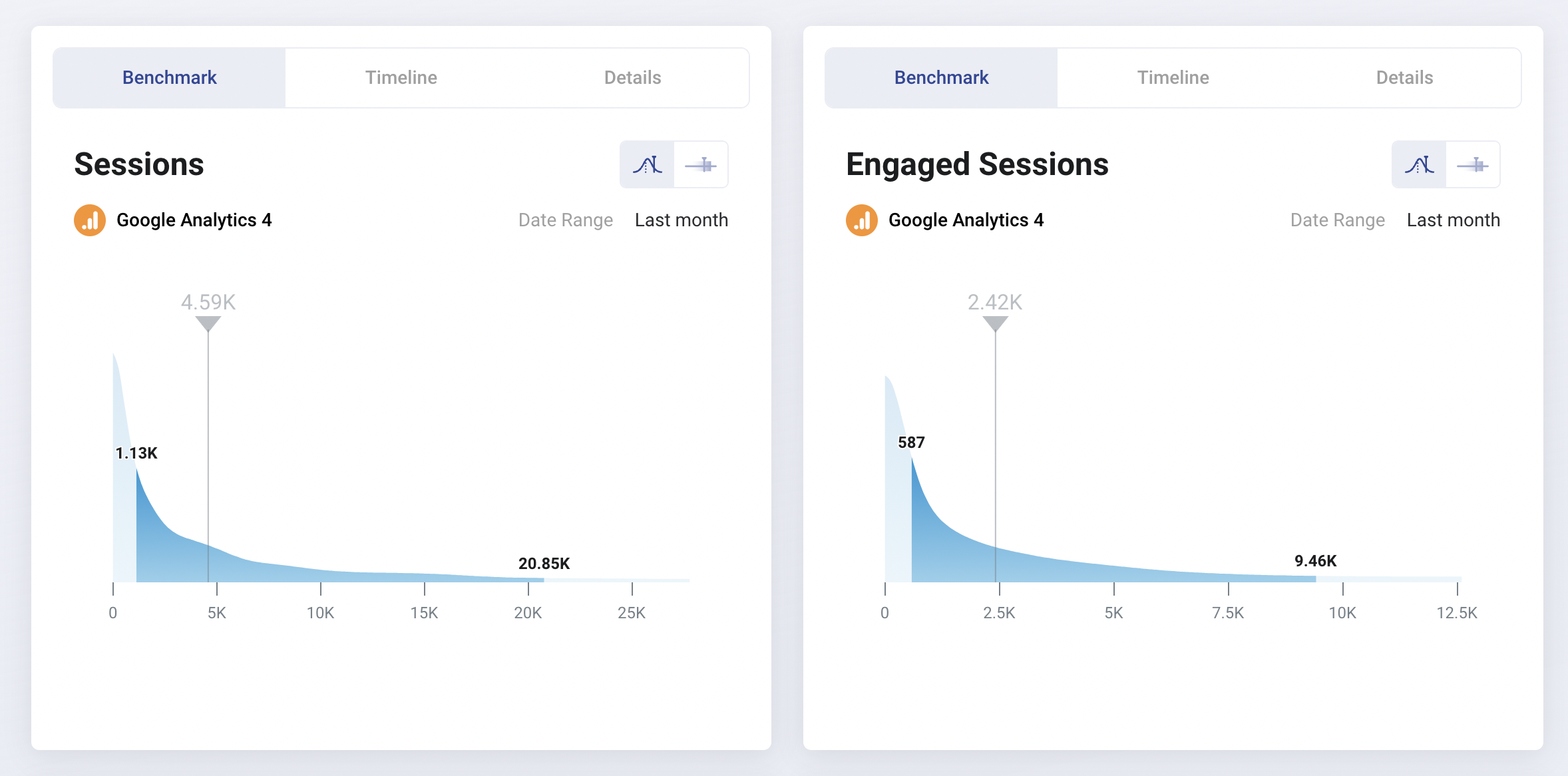 Databox Benchmark groups - Whatagraph