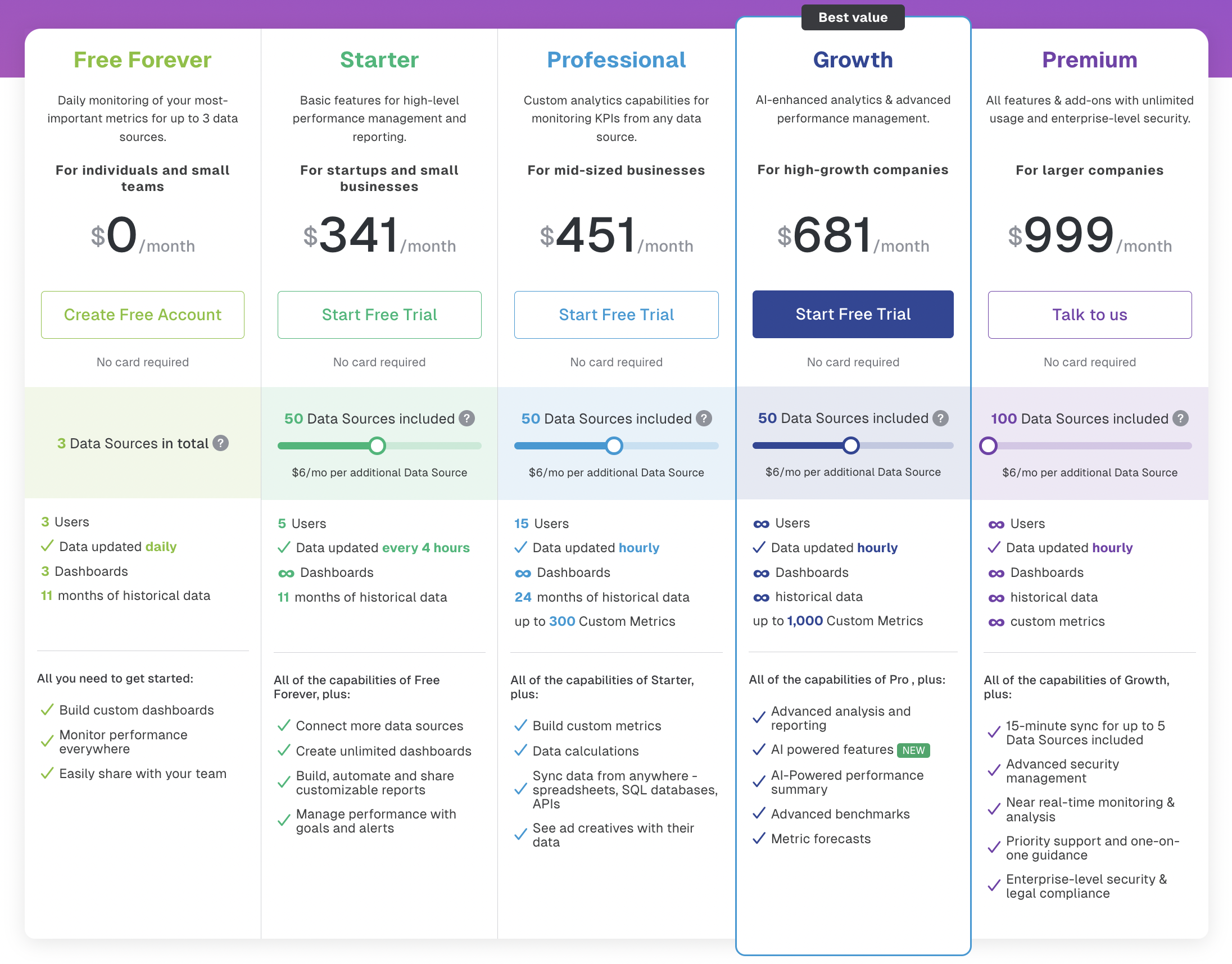 A screenshot of Databox pricing - Whatagraph