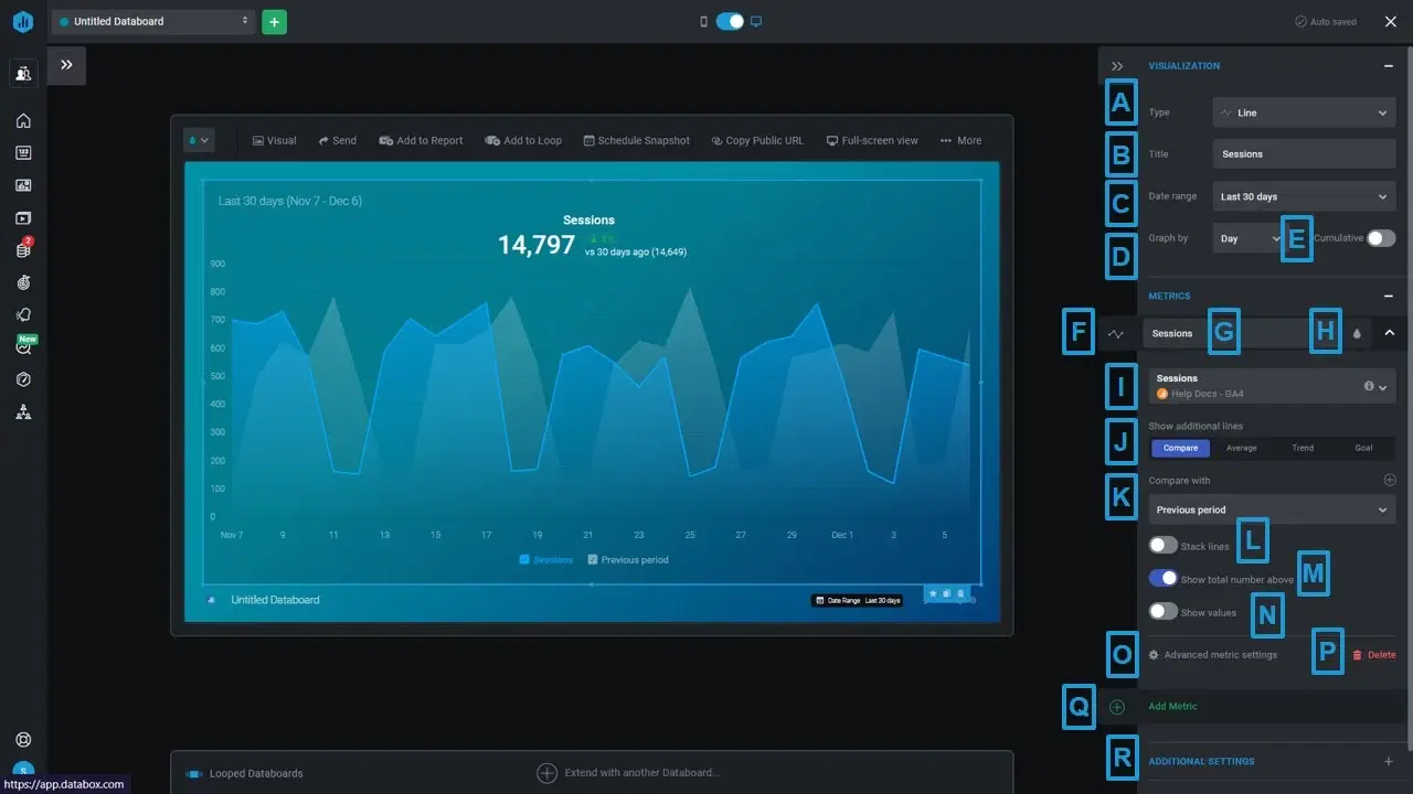 Databox's databoard editor - Whatagraph