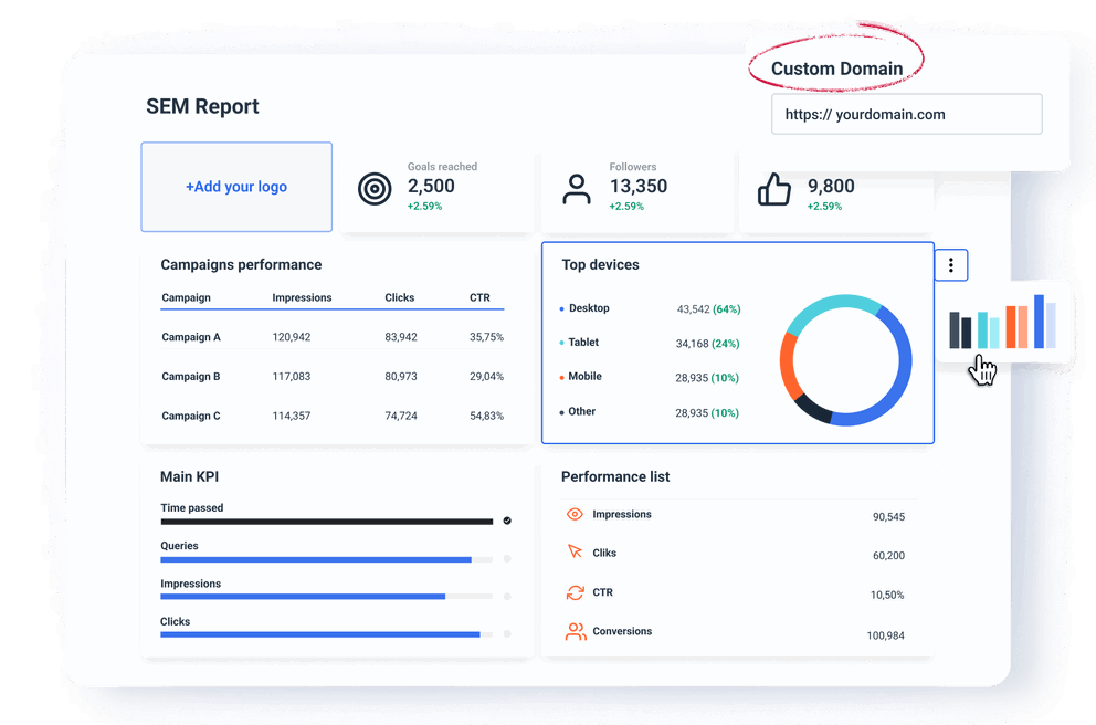 SEM Reporting Tool - Deliver client SEM reports with custom branding