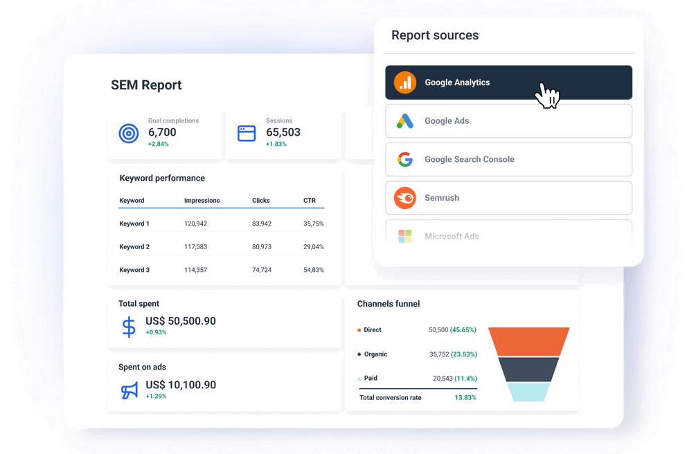 SEM Reporting Tool - Detailed performance analytics for each channel