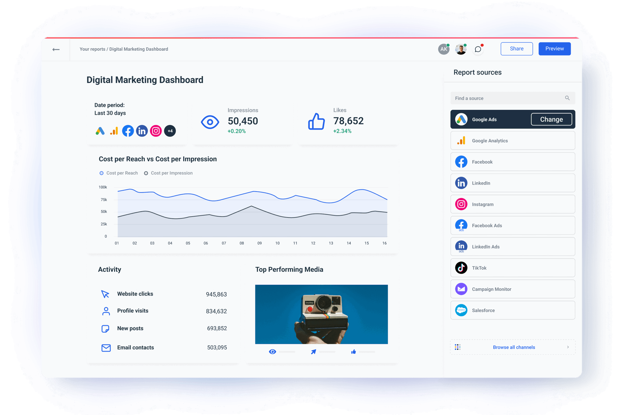 Digital Marketing Dashboard For Agencies | Whatagraph
