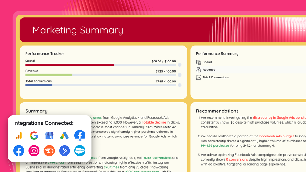 Digital Marketing Report Templates - Marketing summary with performance trackers and recommendations.