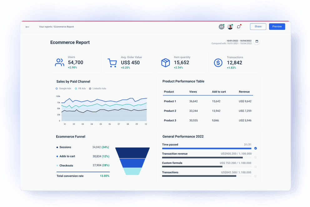 Ecommerce Reporting Software To Track Online Store Progress Whatagraph