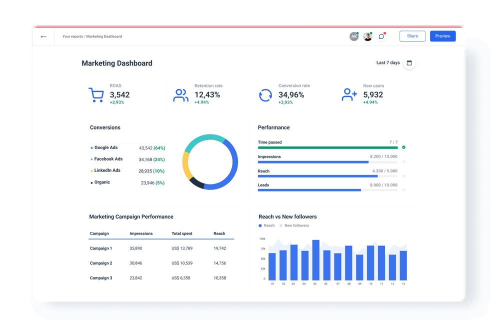 Ecommerce Reporting Software