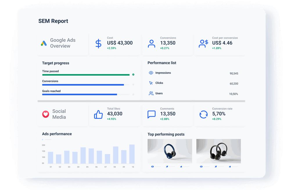 SEM Reporting Tool - Effortless SEM campaign metrics