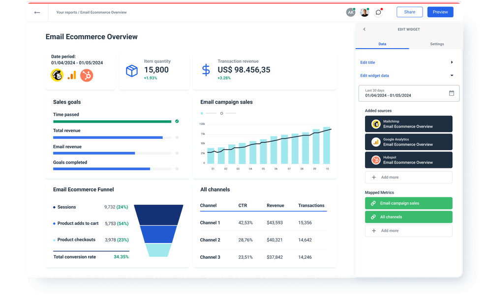 Mailchimp E-commerce Overview