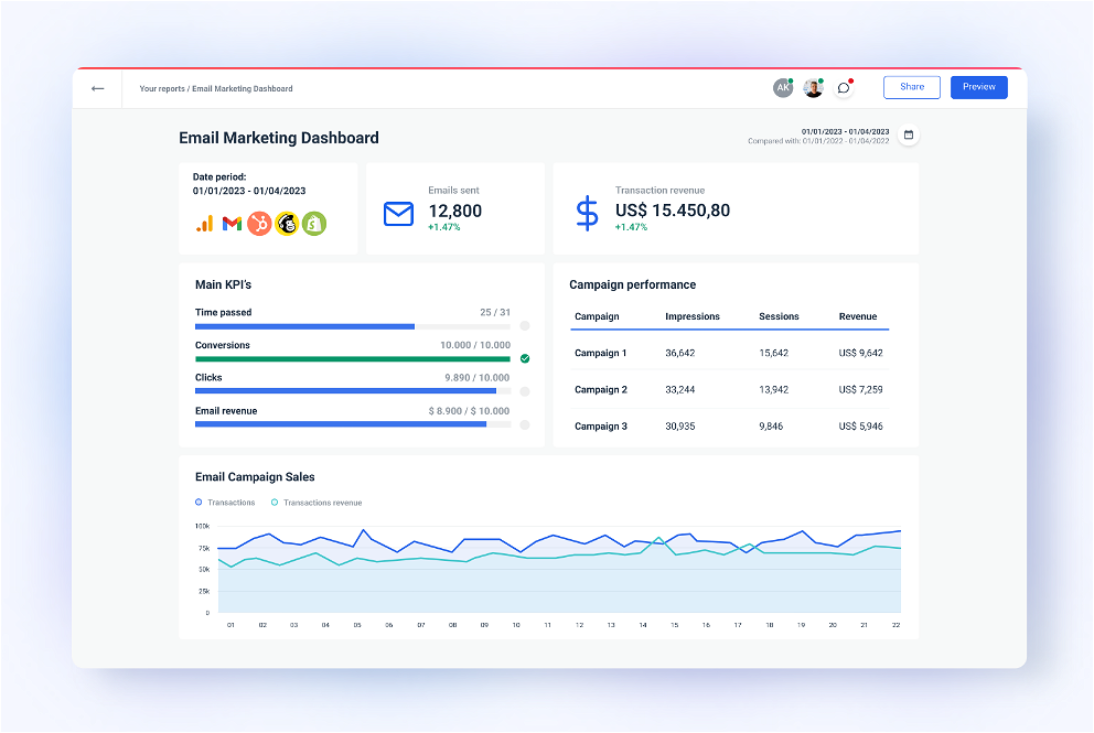 Try our Email Marketing Dashboard Template | Whatagraph