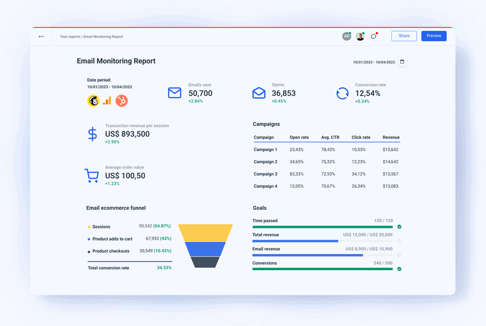 The Best Email Monitoring Software for All Your Email Reporting Needs - Whatagraph
