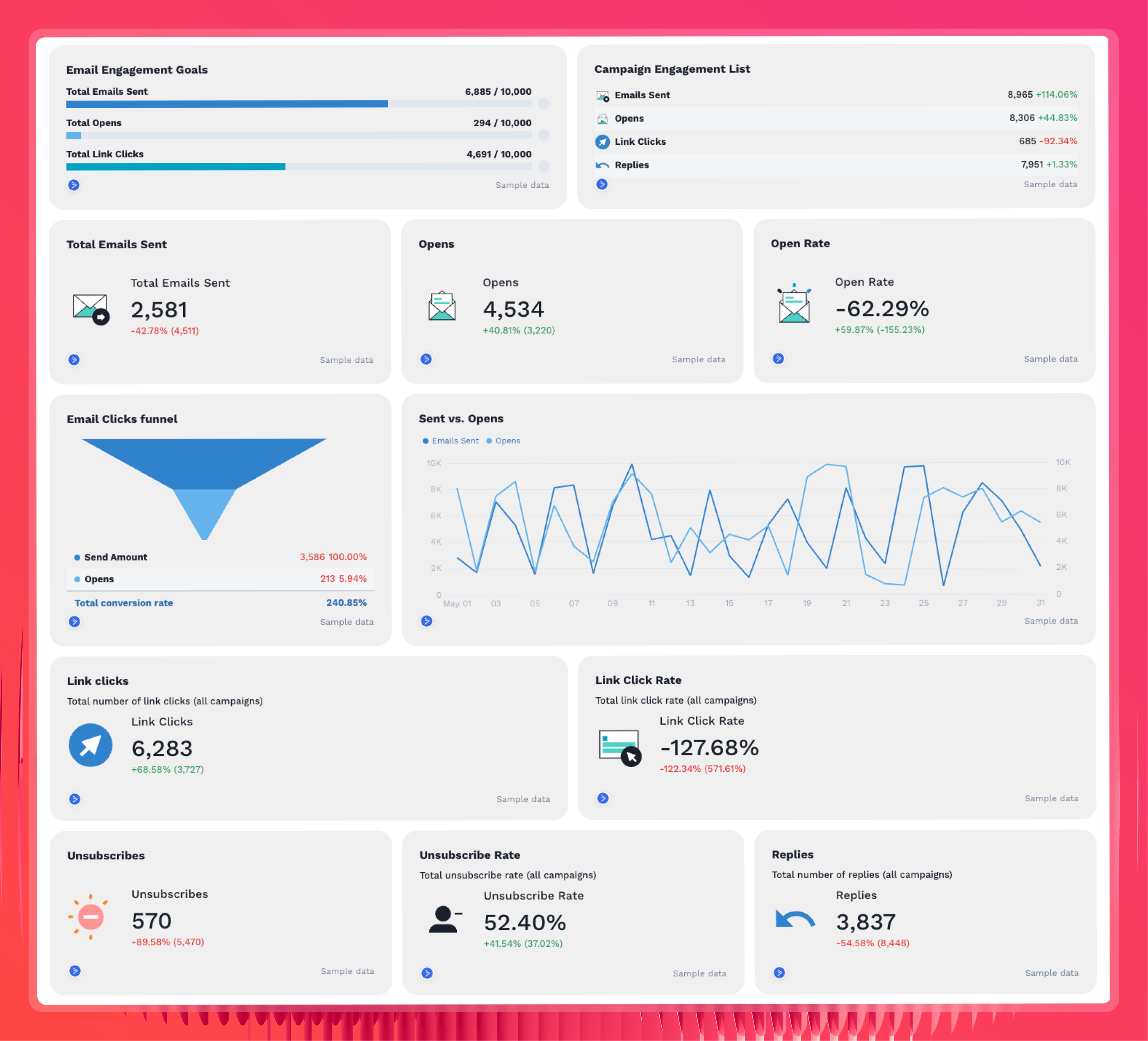 Email Engagement Metrics - Dashboard with email campaign performance charts and statistics.
